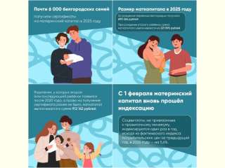 ����������� �������