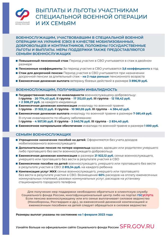 Пенсионный фонд информирует - Управление социальной защиты населенияАдминистрации Белгородского района